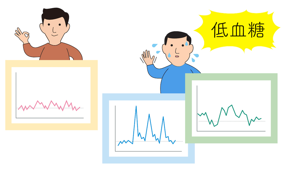 低血糖エピソードの後