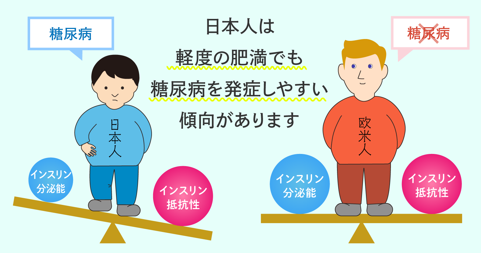 肥満や糖尿病を防ぐにはどうすればよいでしょうか?