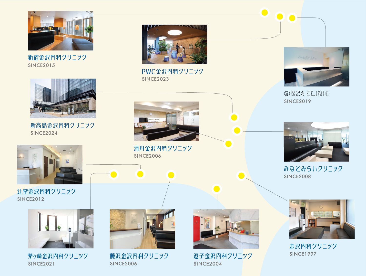 医療法人みなとみらいグループは横浜、東京都に全７施設あります